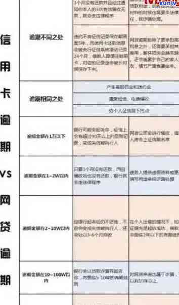 信用卡逾期五次：个人信用记录受损的可能后果与解决办法