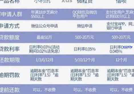 逾期还款与信用卡申请：全面解决用户疑问和解决方案