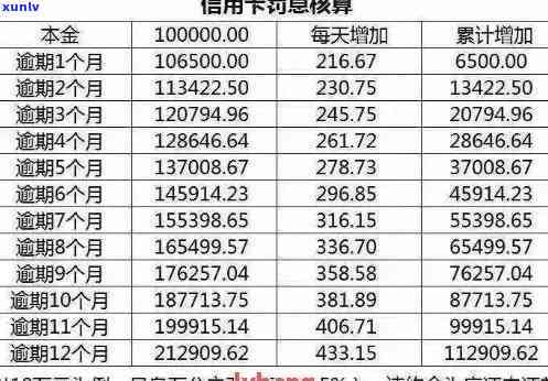 逾期6年的2000信用卡问题探讨及解决方案