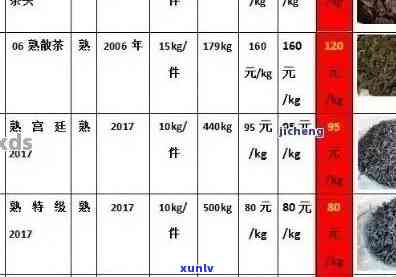 西双版纳茶叶购买指南：品种选择、品质鉴别和价格比较，一文搞定所有问题！