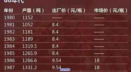 2006年老班章普洱茶叶场价格分析