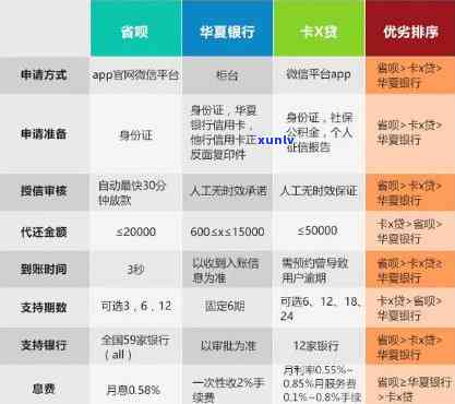 华银行信用卡逾期30天：处理策略与可能后果分析