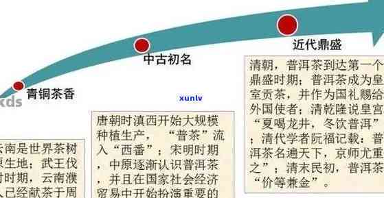 普洱茶的起源：探寻思地名的由来及其对普洱茶文化的影响