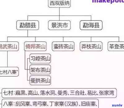 普洱茶的起源：探寻思地名的由来及其对普洱茶文化的影响