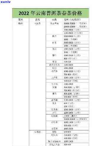 '0502春海老班章生态茶价格'