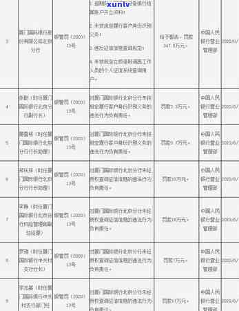 厦门银行逾期还款解决 *** 全解析：影响、逾期利息、处理流程一应俱全