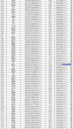 信用卡逾期244万：利息计算 *** 、后果及解决策略一文详解！