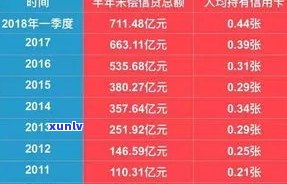 信用卡逾期244万：利息计算 *** 、后果及解决策略一文详解！