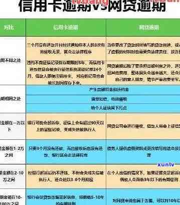 北京信用卡逾期费用详细解答：逾期后怎么收费？