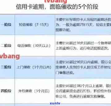 北京地区信用卡逾期还款费用计算及合理方式探讨