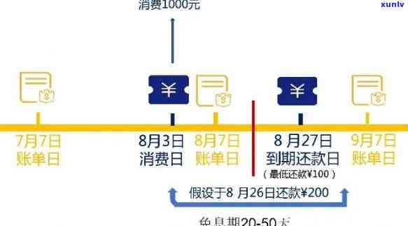 信用卡还款逾期时间如何确定？了解还款周期及相关政策！