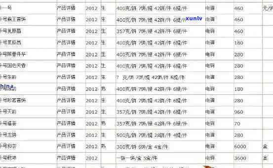 2013年老同志班章王普洱茶价格批发及阿里图片汇总