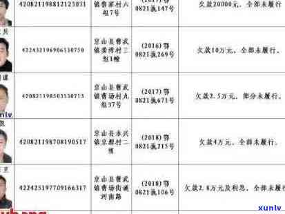 端州区信用卡网贷逾期名单全面更新：涉及人员一览无余，如何应对逾期问题？