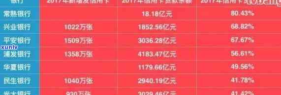 为什么信用卡不显示还款日期，账单和金额？