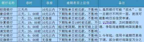 交通银行信用卡逾期还款新政策解读：信用额度、罚息及还款期限全方位分析