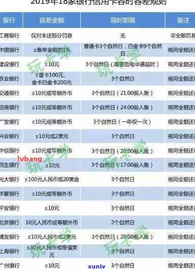 交通银行信用卡逾期还款全攻略：解决方案、罚息计算、逾期后果及如何避免