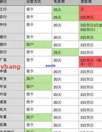 2021年信用卡逾期还款攻略：几天逾期会影响信用记录？