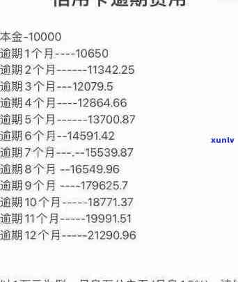 全面解析信用卡逾期还款利息计算 *** ，解决用户各种疑问