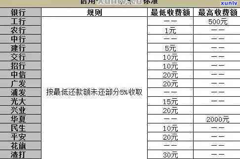 信用卡逾期利率：计算方式、更高限制及减免可能性详解