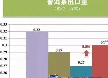 茶叶价格全球对比：哪里购买茶叶最经济实？