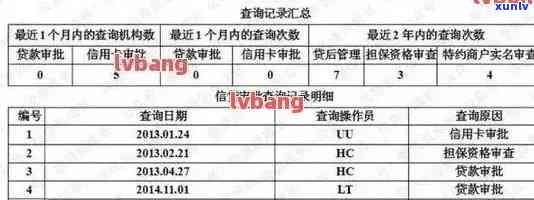 信用卡逾期记录对个人的影响及如何查看无逾期报告