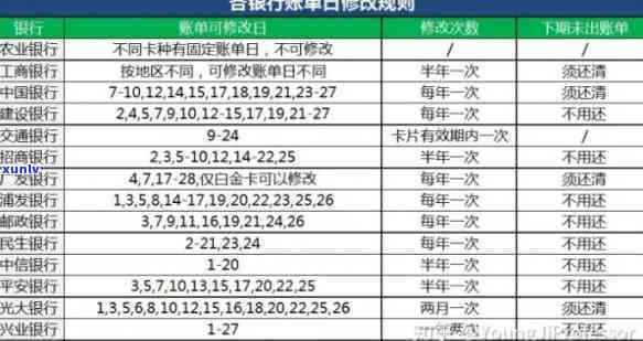 信用卡额度超出限制：解释与影响分析