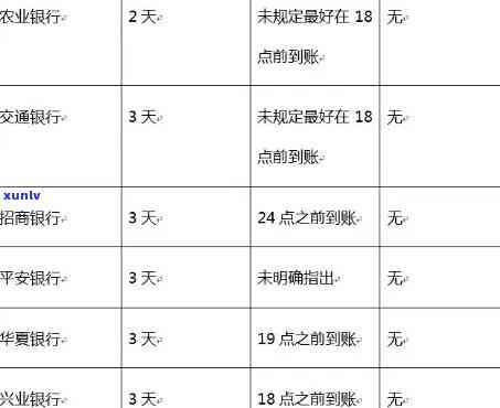 信用卡还款期及逾期解决方案：了解还款日、逾期影响与避免 *** 