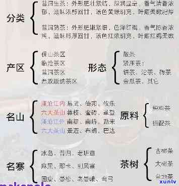 班章茶：品种、产地、 *** 工艺、口感、功效以及购买指南，一文解答所有疑问