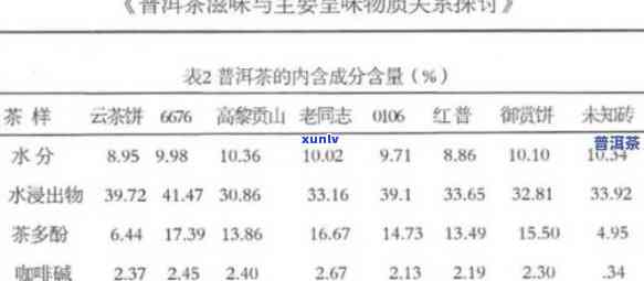 普洱茶中的茶多酚含量及其对健的影响：揭示未知的功效与可能的风险