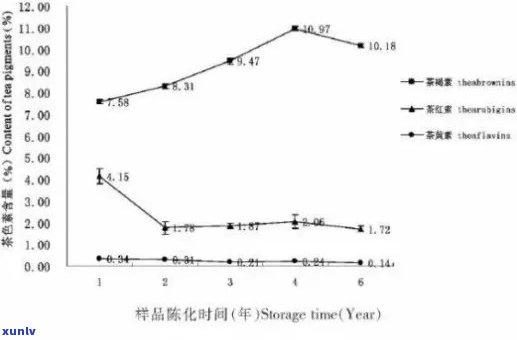 普洱茶中的茶多酚含量及其对健的影响：揭示未知的功效与可能的风险