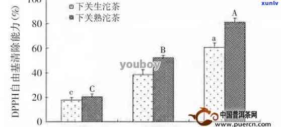 普洱茶中的茶多酚含量及其对健的影响：揭示未知的功效与可能的风险