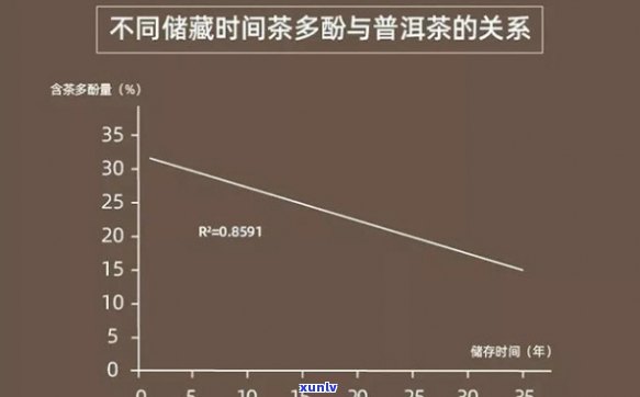 普洱熟茶中的茶多酚含量及其对人体健的益处