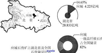 湖北随州市主要矿石资源储量与分布分析