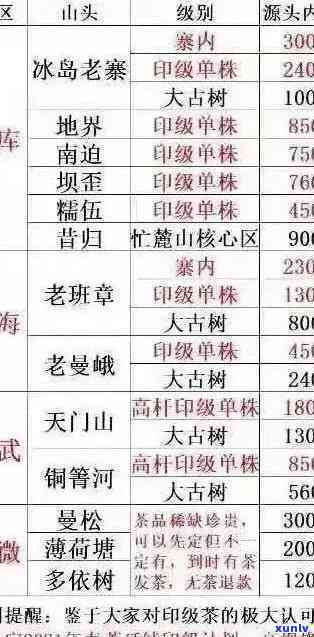 冰岛古树茶价格一览表及品质评估指南