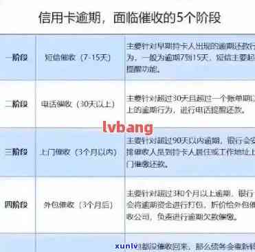 农行信用卡3次逾期会怎样处理及处罚，农业信用卡3万多逾期后3天宽限期。