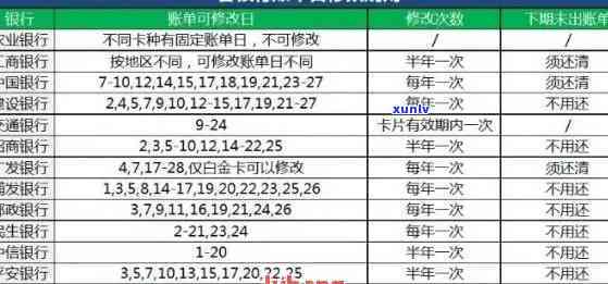 农行信用卡逾期还款指南：如何避免逾期、处理逾期账单以及相关费用说明