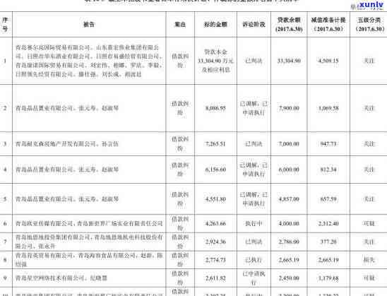 信用卡逾期对个人财产的影响及解决措：了解逾期程度如何触发财产保全