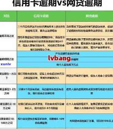 信用卡逾期对个人财产的影响及解决措：了解逾期程度如何触发财产保全