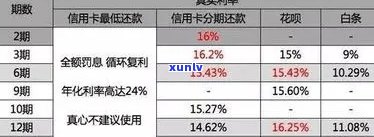 2021年信用卡逾期还款全攻略：逾期金额、影响及解决办法一文详解！