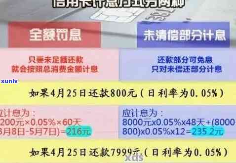 信用卡欠款五万逾期一年多会怎么样：费用、影响与应对策略