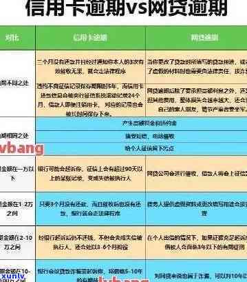 信用卡逾期问题全方位解决方案：如何有效止损、修复和避免逾期陷阱