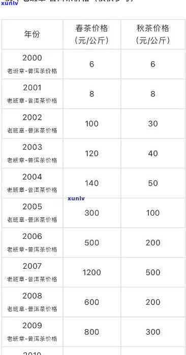 1998年老班章古树普洱茶：历价格分析与品鉴指南