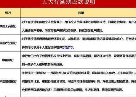 华润银行信用贷款逾期处理全攻略：一天算逾期吗？怎么办？会有什么影响？