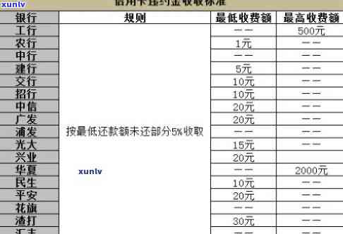 南信用卡逾期处理报价