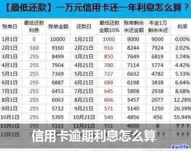 州信用卡逾期处理报价