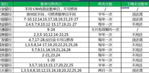 州信用卡逾期处理报价