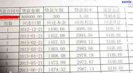 长海县逾期信用卡名单查询，包括姓名、欠款金额和还款日期等详细信息