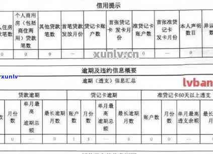 吉县信用卡逾期名单一览：详细信息、还款建议及相关政策解读