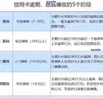 面对20亿巨额信用卡欠款：处理逾期债务的有效策略