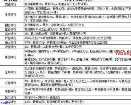 2020年银行信用卡逾期的严格管理措及相关解析